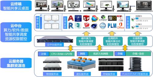 单台云服务器支撑十人协同研发 非标自动化工厂的AI基础软件开发实践