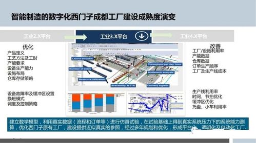 智能制造的基石 人工智能基础软件开发与数字化工厂规划