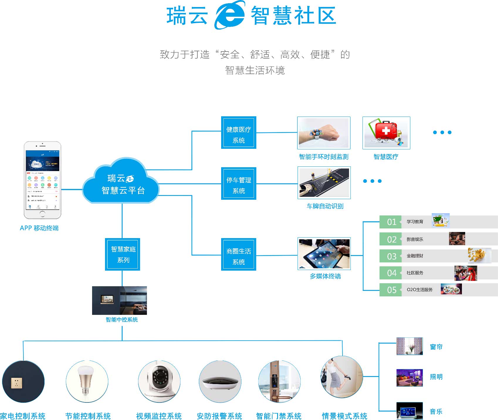 智慧社区建设 城市基础设施升级与AI基础软件的关键协同