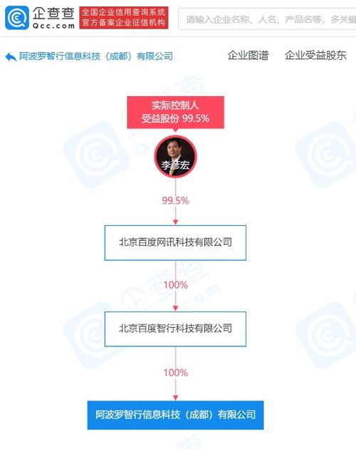 阿波罗智行信息科技公司成立，加速布局人工智能应用与基础软件领域