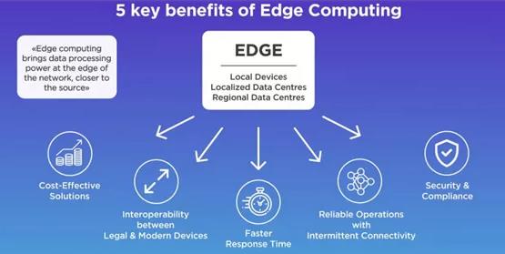 八个趋势 洞见软件开发未来发展的关键方向
