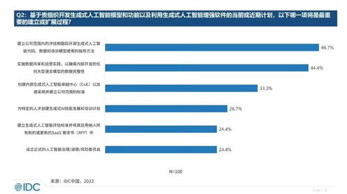 生成式AI浪潮涌向产业深水区 商业化初启的技术供应侧变革